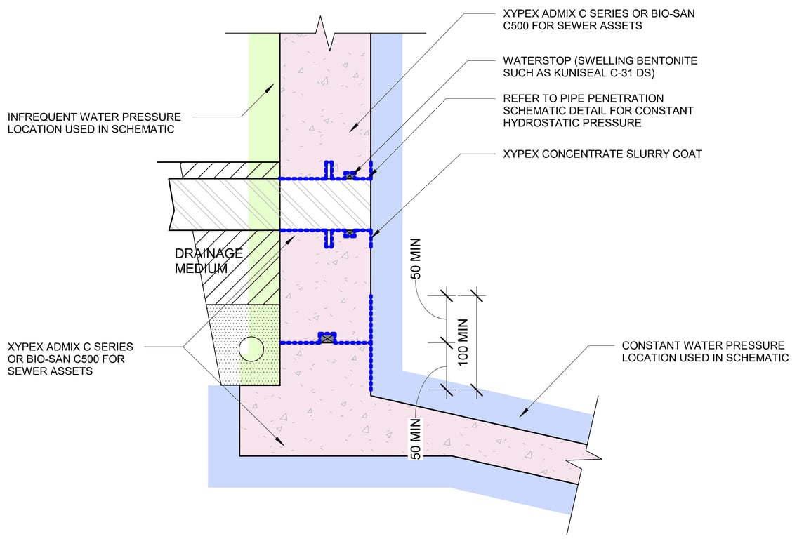  Image of 21 - Sewage Digester Tank with Kicker