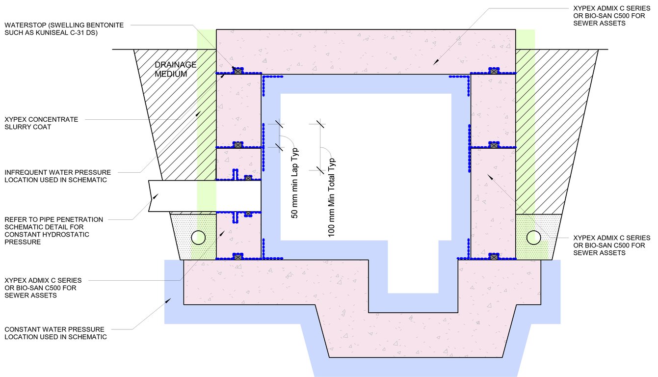  Image of 22 - Reservoir Wet Well with Constant Internal Hydrostatic Pressure