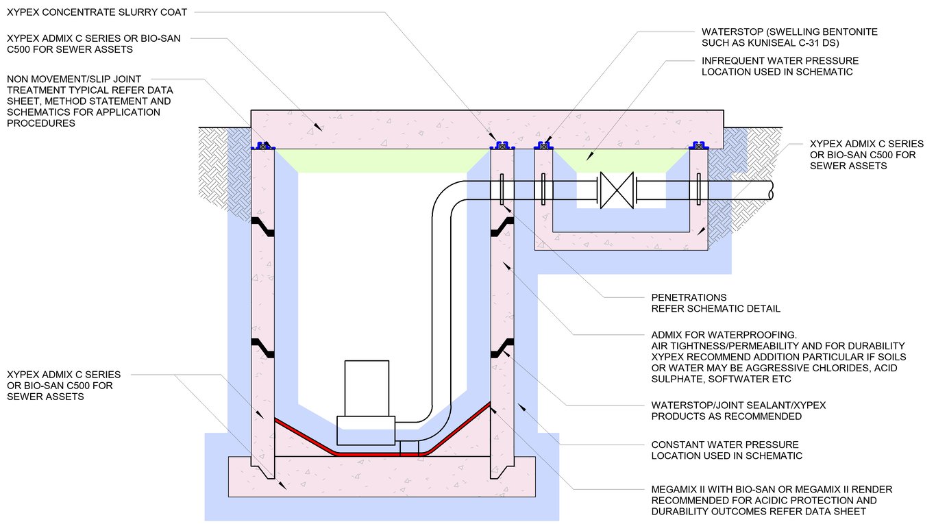 Navigate to 26a - Precast-Formed Pump Station