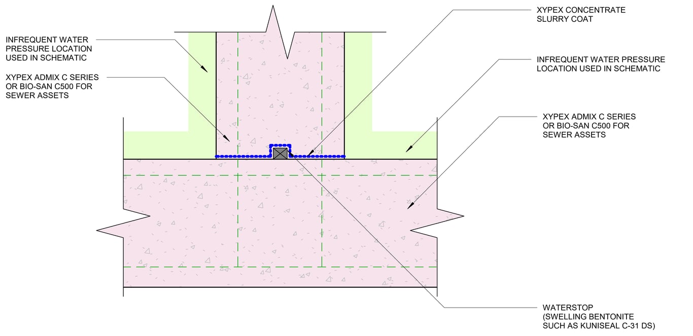 Navigate to 3b -  Wall Onto Slab Detail