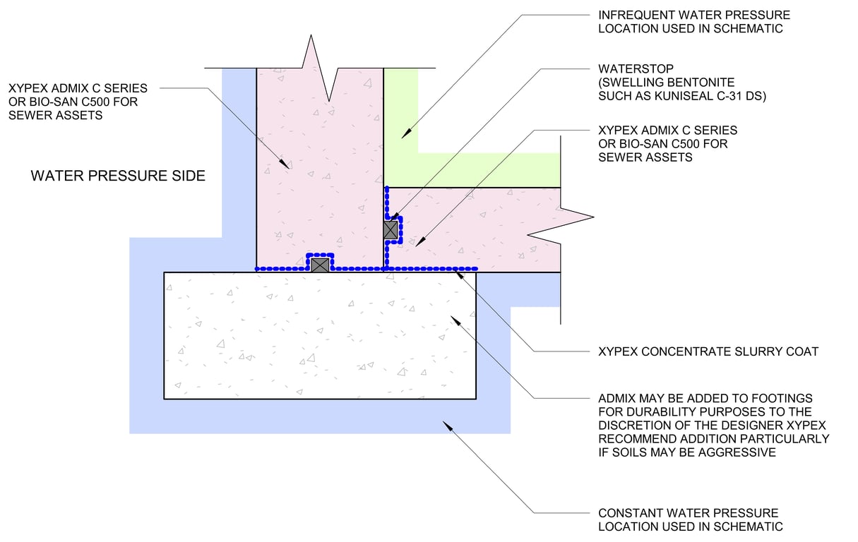 Navigate to 4a -  Slab into Wall Detail - External Water Pressure