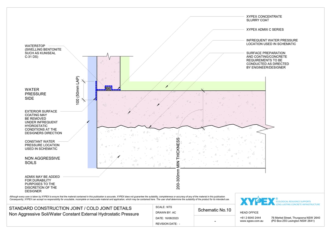 Navigate to No-10 - Non Aggressive Soil-Water Constant External Hydrostatic Pressure