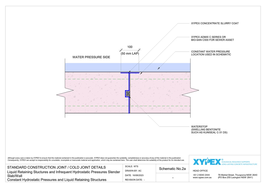 Navigate to No-2a - Liquid Retaining Stuctures and Infrequent Hydrostatic Pressures Slender Slab-Wall