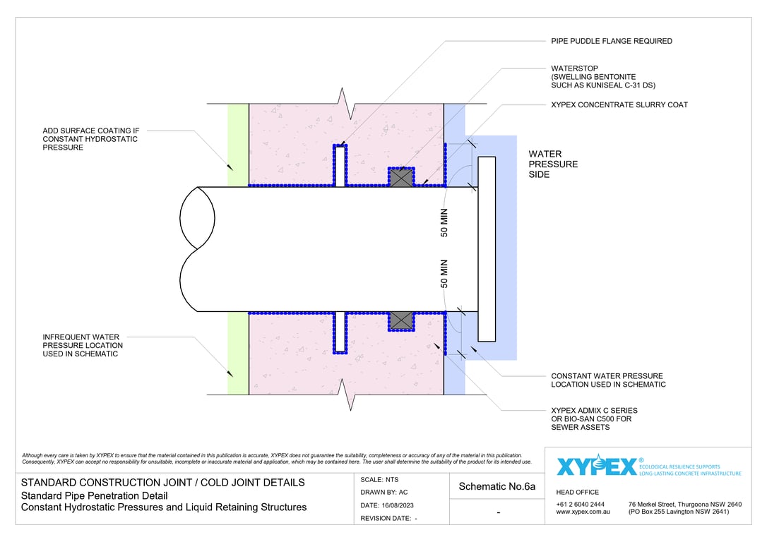 Navigate to No-6a - Standard Pipe Penetration Detail