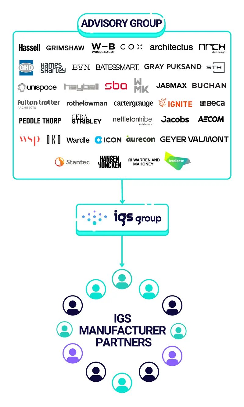 IGS-Sized-Advisory-Group-Infographic