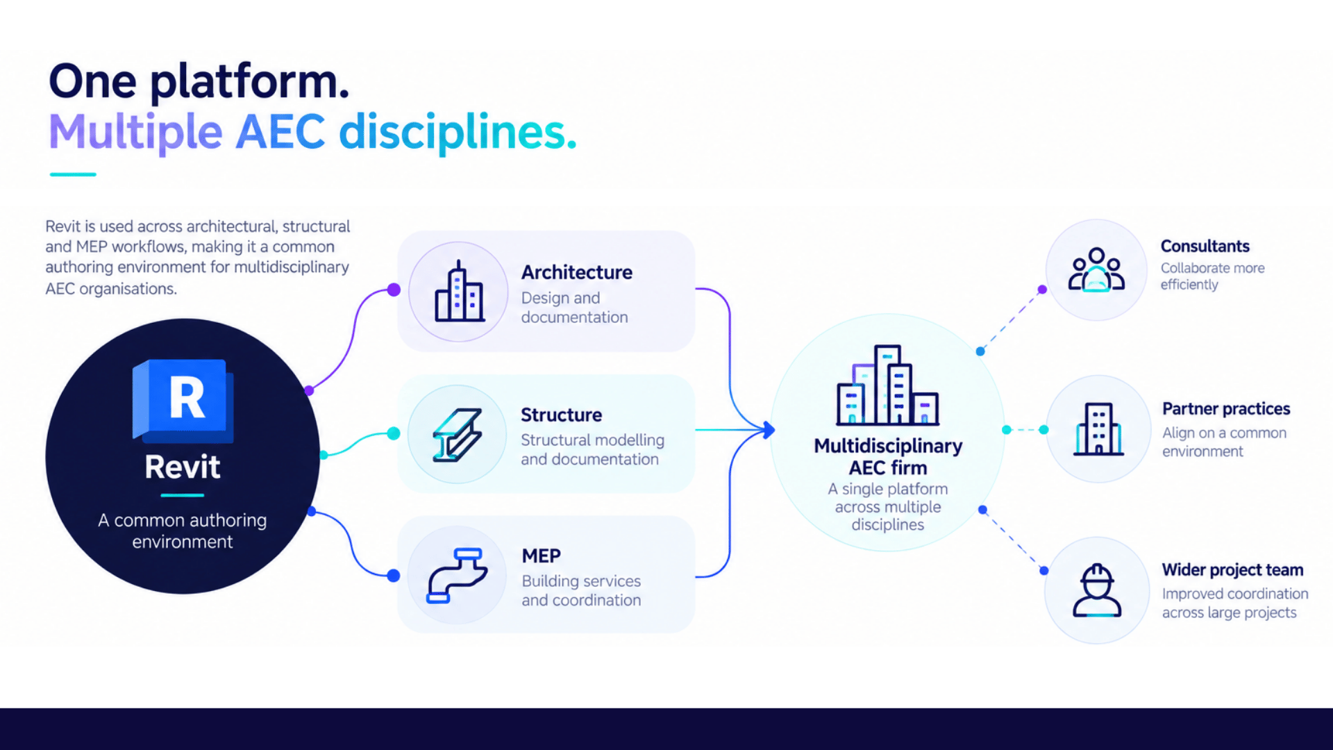 aec-revit-multi-discipline