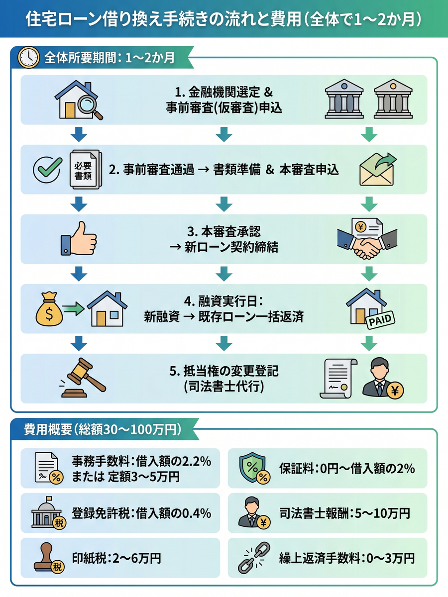 こんなに違う住宅ローン(得)する借り方返し方 新規借り換繰上返済（’96年初版本 住宅ローン金利上昇の対策〜借り換え・繰り上げ返済・条件変更
