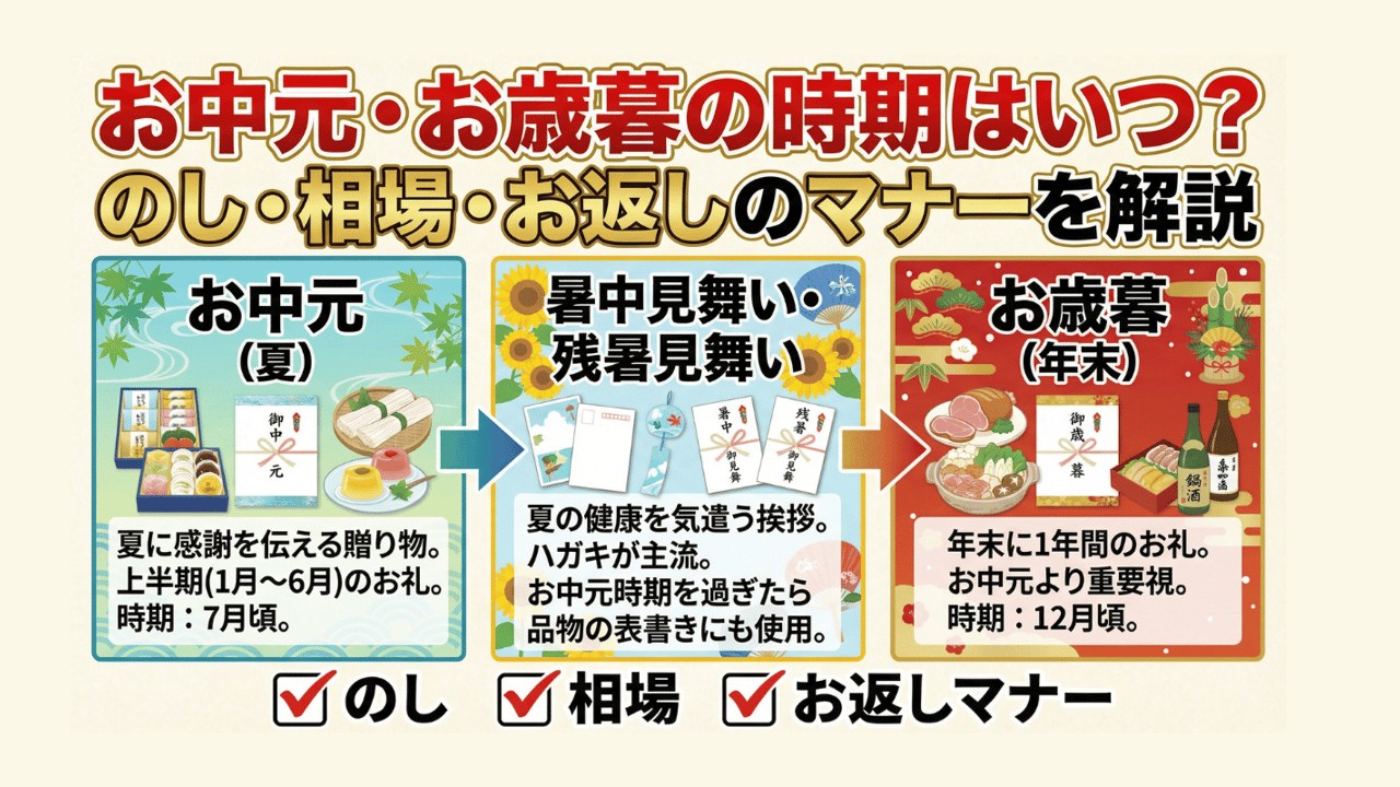 お中元・お歳暮の時期はいつ？のし・相場・お返しのマナーを解説