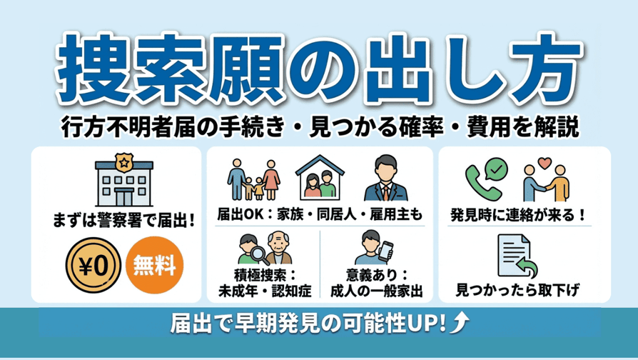 捜索願の出し方ー行方不明者届の手続き・見つかる確率・費用を解説
