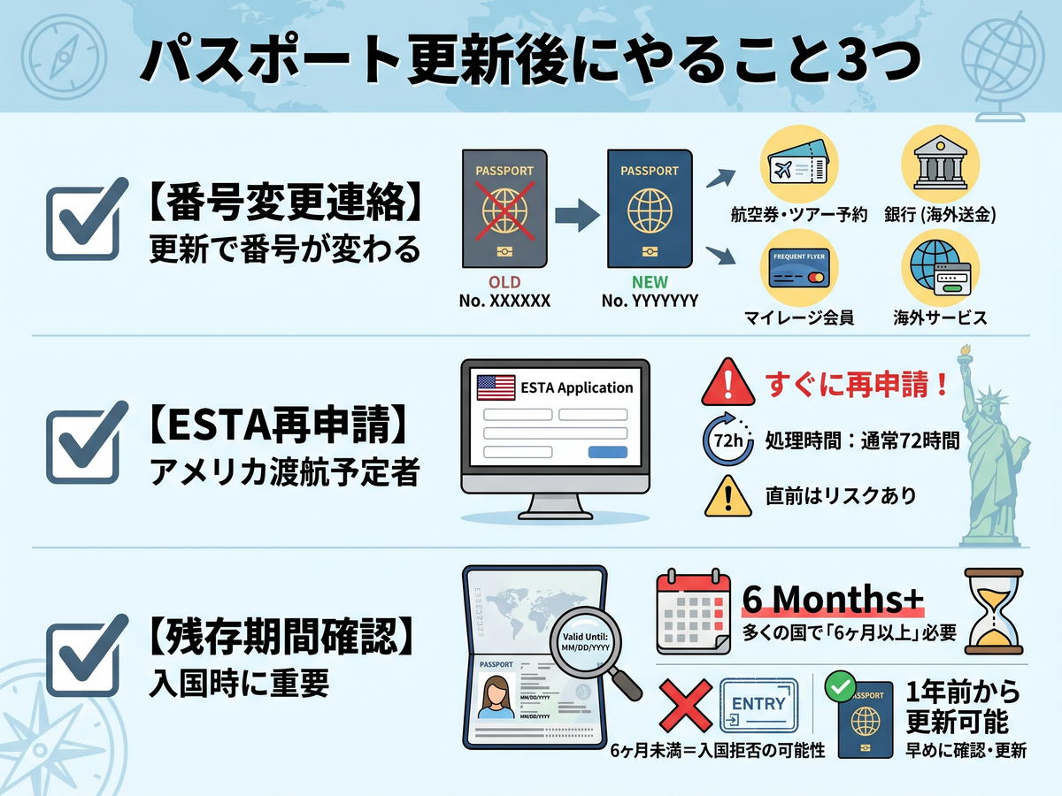 パスポート 更新 必要 な もの