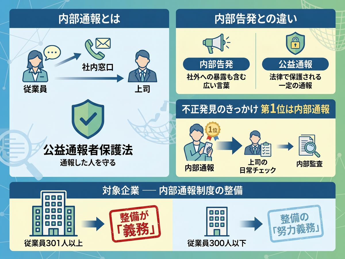 生活保護の不正受給通報ガイド｜匿名性・身バレ対策と役所の調査基準