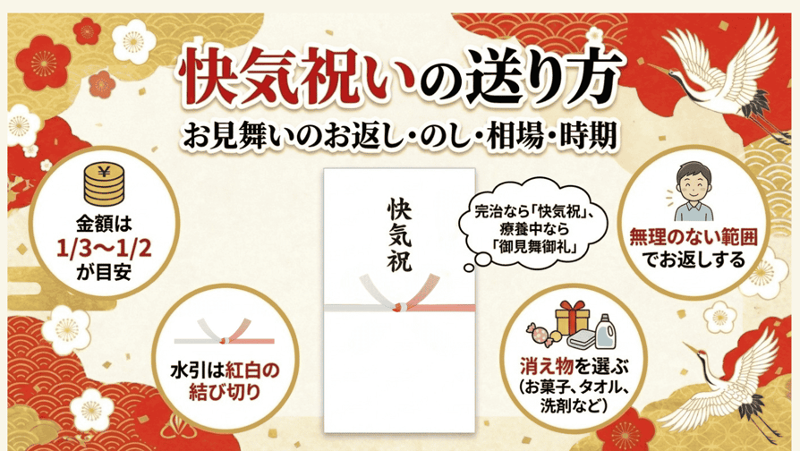 快気祝いの送り方 - お見舞いのお返し・のし・相場・時期