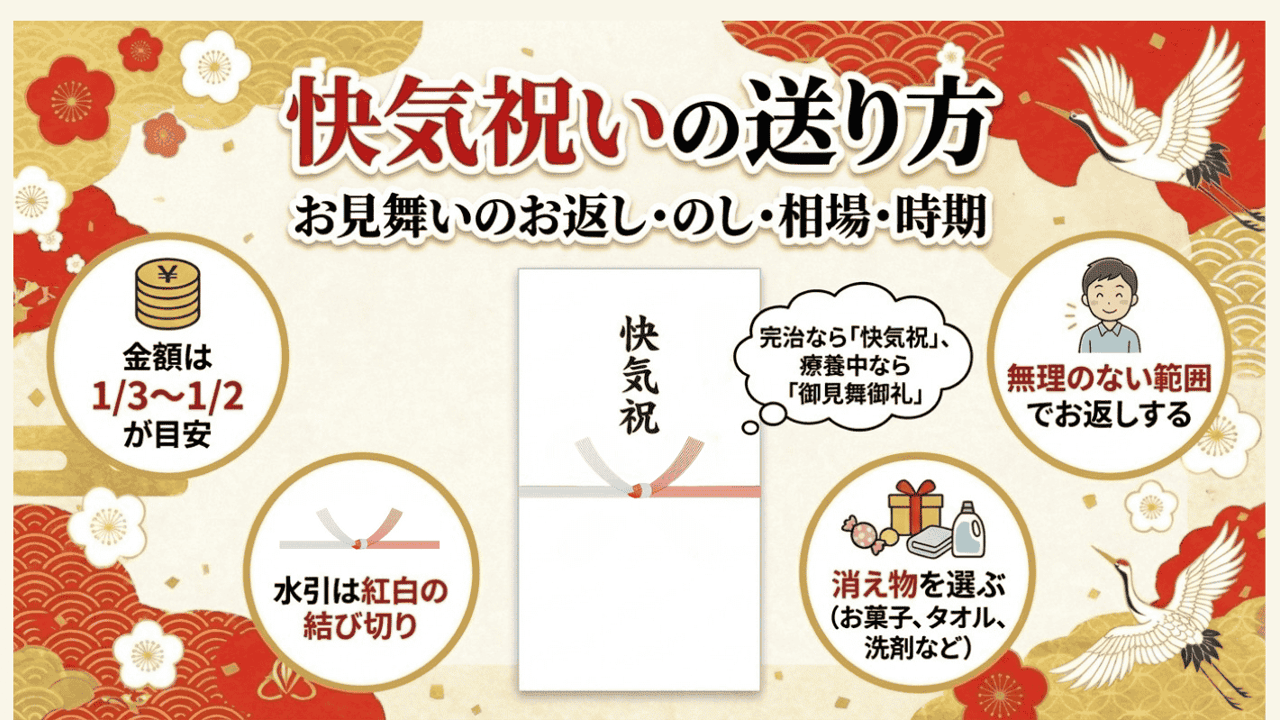 快気祝いの送り方 - お見舞いのお返し・のし・相場・時期