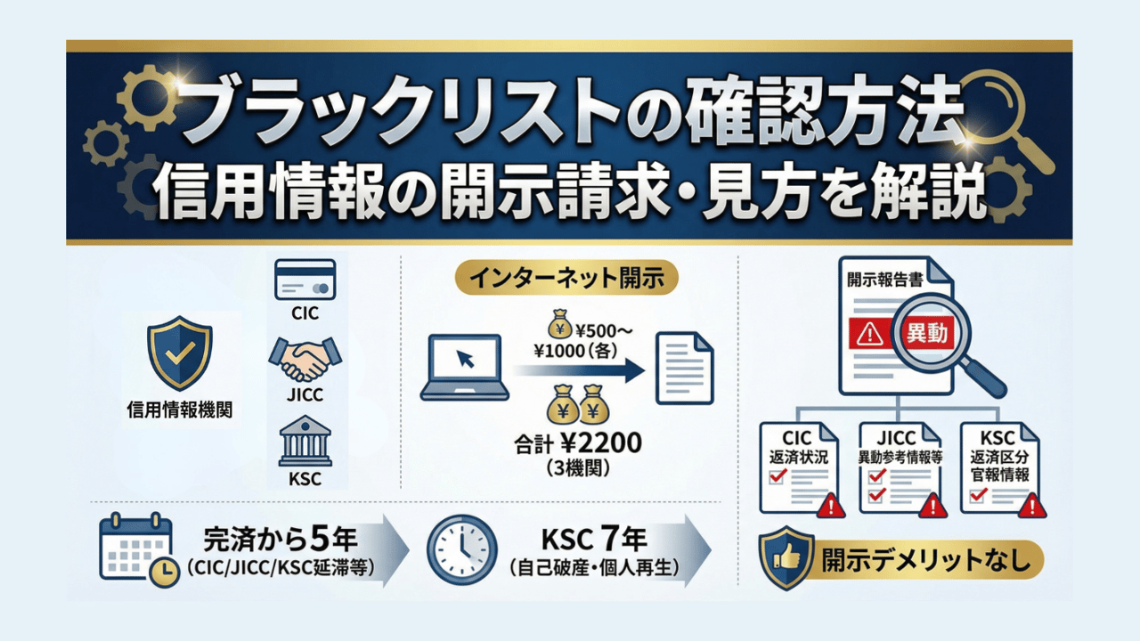 ブラックリストの確認方法 - 信用情報の開示請求・見方を解説 | 手続き