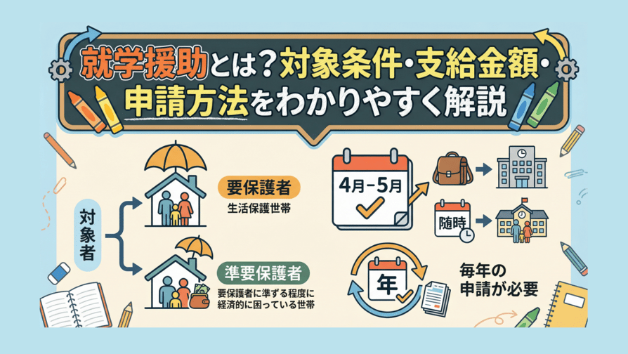 就学援助とは？対象条件・支給金額・申請方法をわかりやすく解説