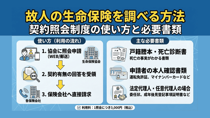 故人の生命保険を調べる方法 - 契約照会制度の使い方と必要書類