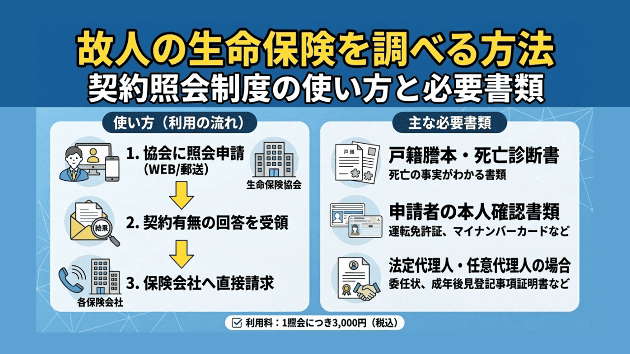 故人の生命保険を調べる方法 - 契約照会制度の使い方と必要書類