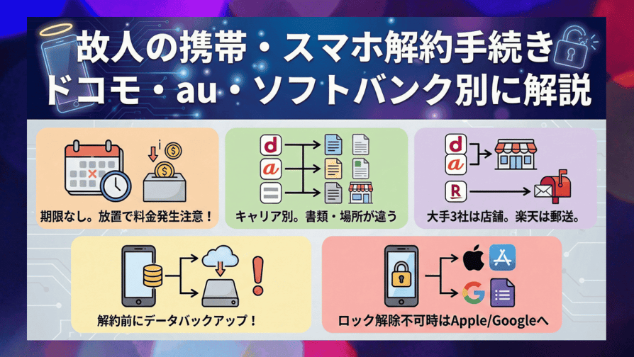故人の携帯・スマホ解約手続きードコモ・au・ソフトバンク別に解説
