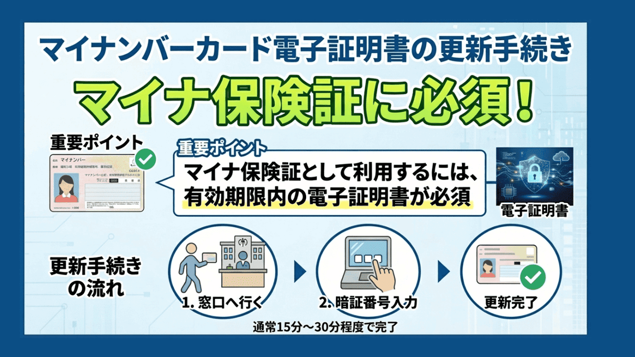 マイナンバーカード電子証明書の更新手続き - マイナ保険証に必須