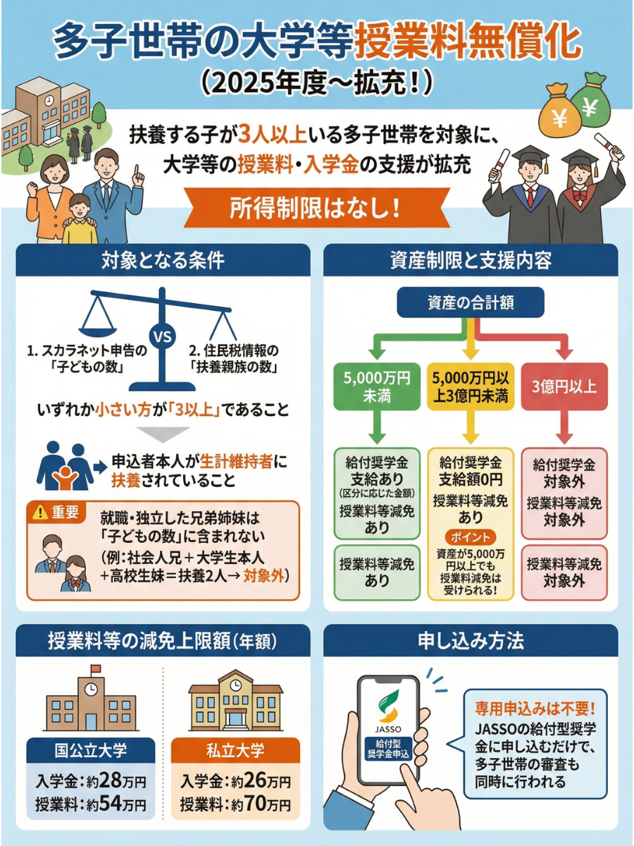 スカラ ネット 資産 と は