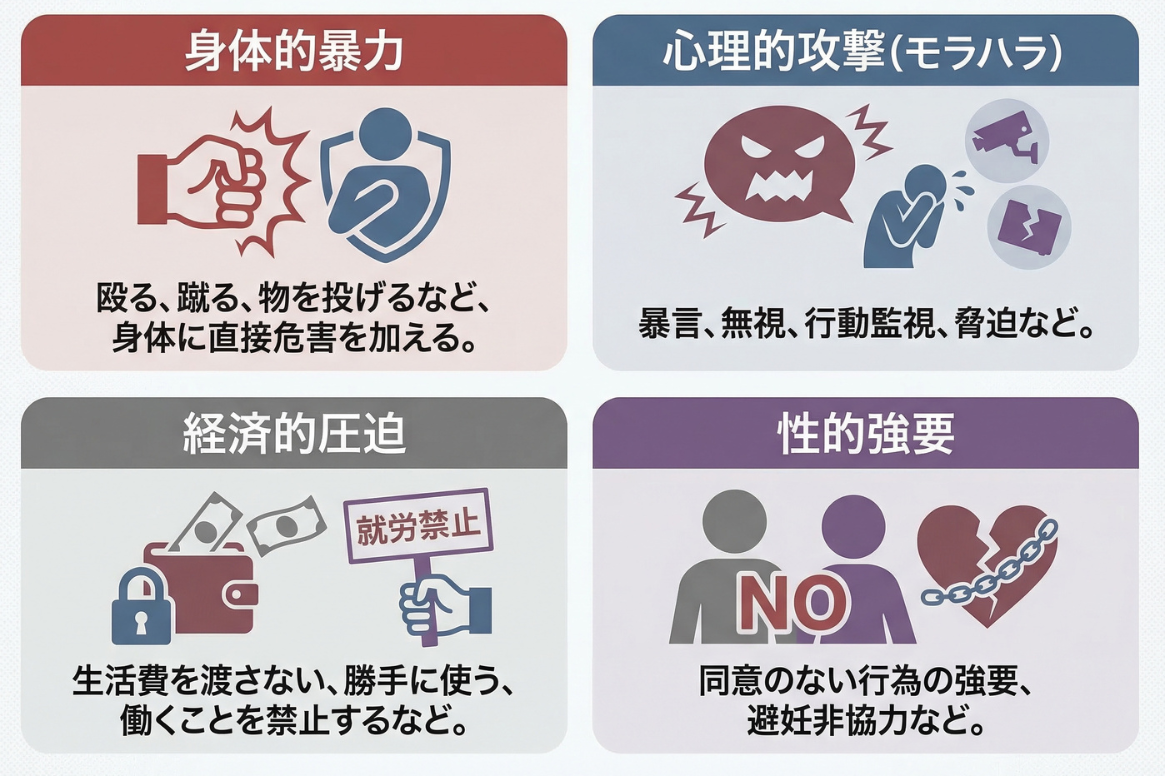 DV・モラハラの相談先と逃げる手順ガイド | 手続きプランナー