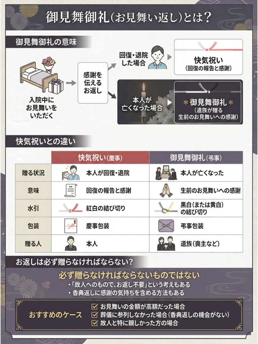 御見舞御礼とは？亡くなった場合ののし・品物・香典返しとの違い 