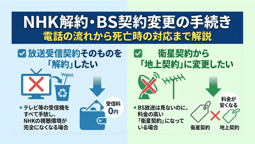NHK解約・BS契約変更の手続きー電話の流れから死亡時の対応まで