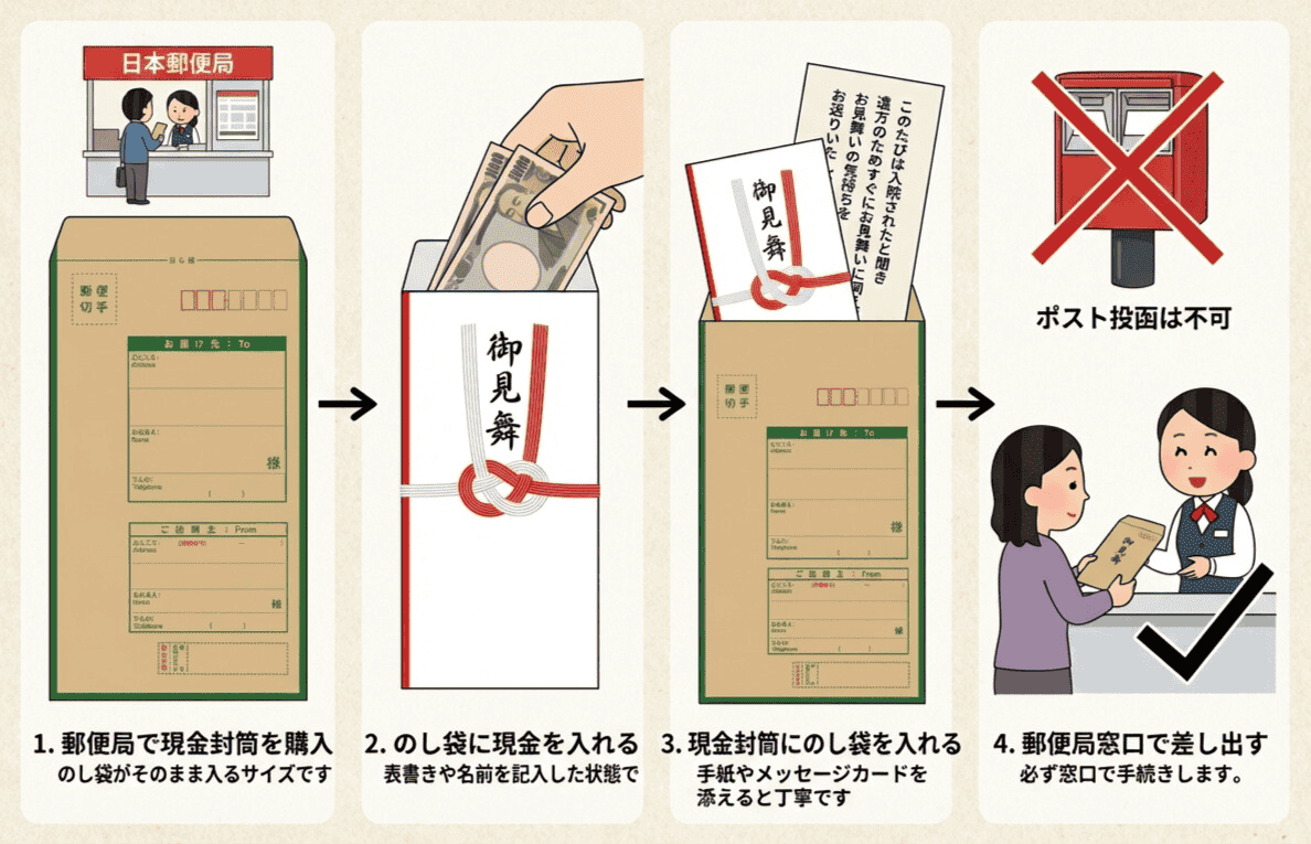 お 見舞い 封筒 書き方
