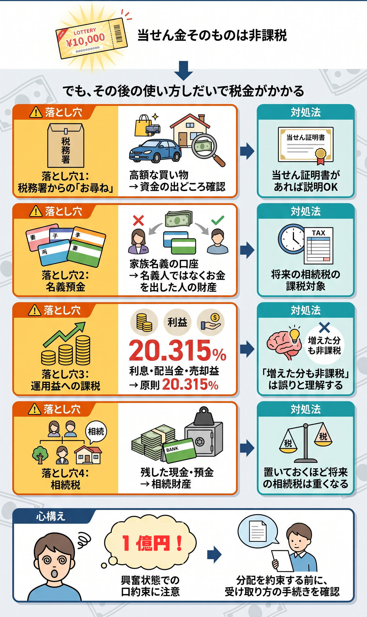 宝くじ 非課税