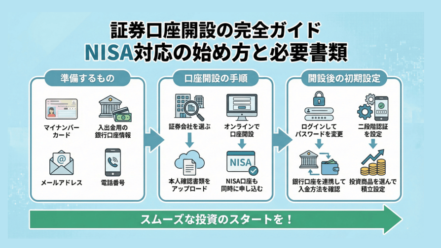 証券口座開設の完全ガイド - NISA対応の始め方と必要書類