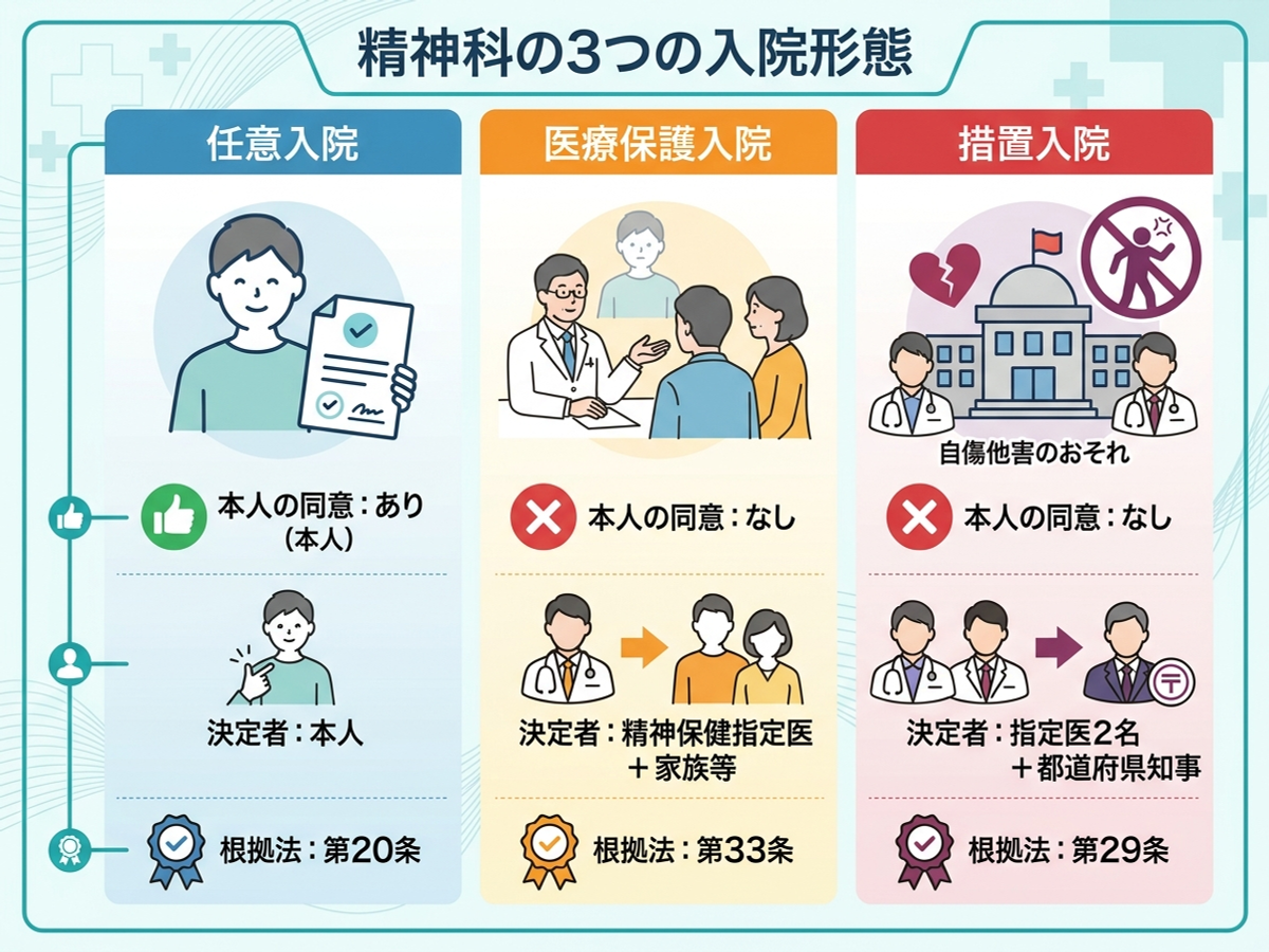 医療 保護 入院 と は