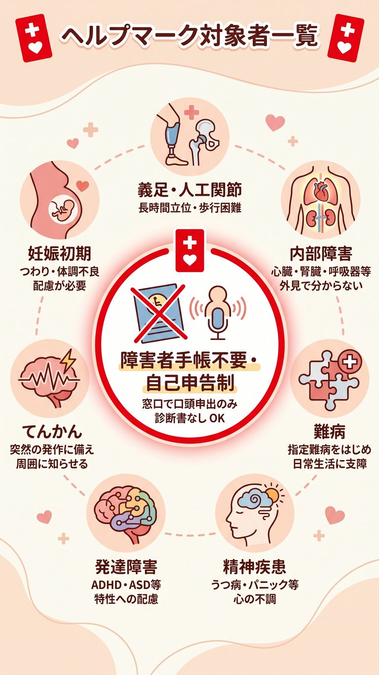 ヘルプ マーク いつから