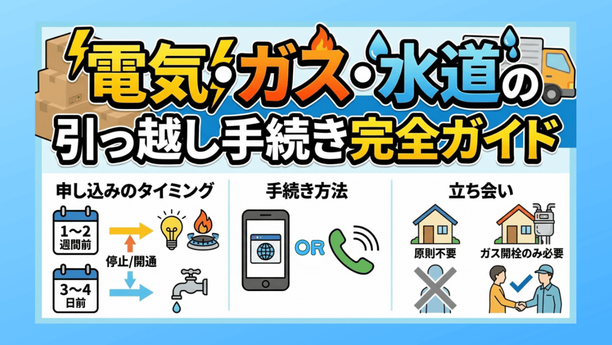 電気・ガス・水道の引っ越し手続き完全ガイド