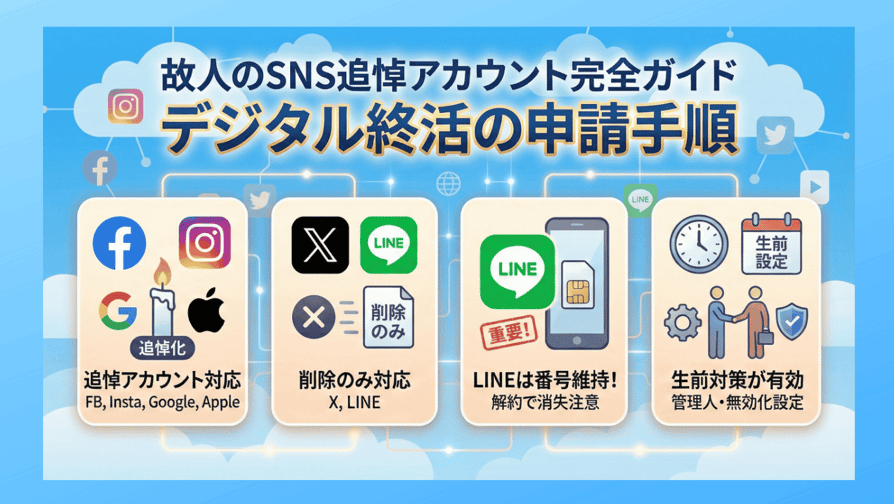 故人のSNS追悼アカウント完全ガイド - デジタル終活の申請手順