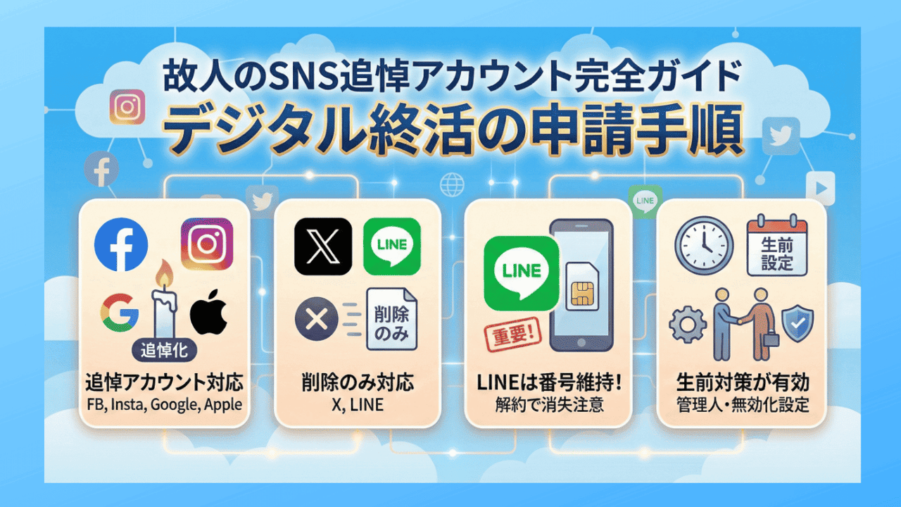故人のSNS追悼アカウント完全ガイド - デジタル終活の申請手順