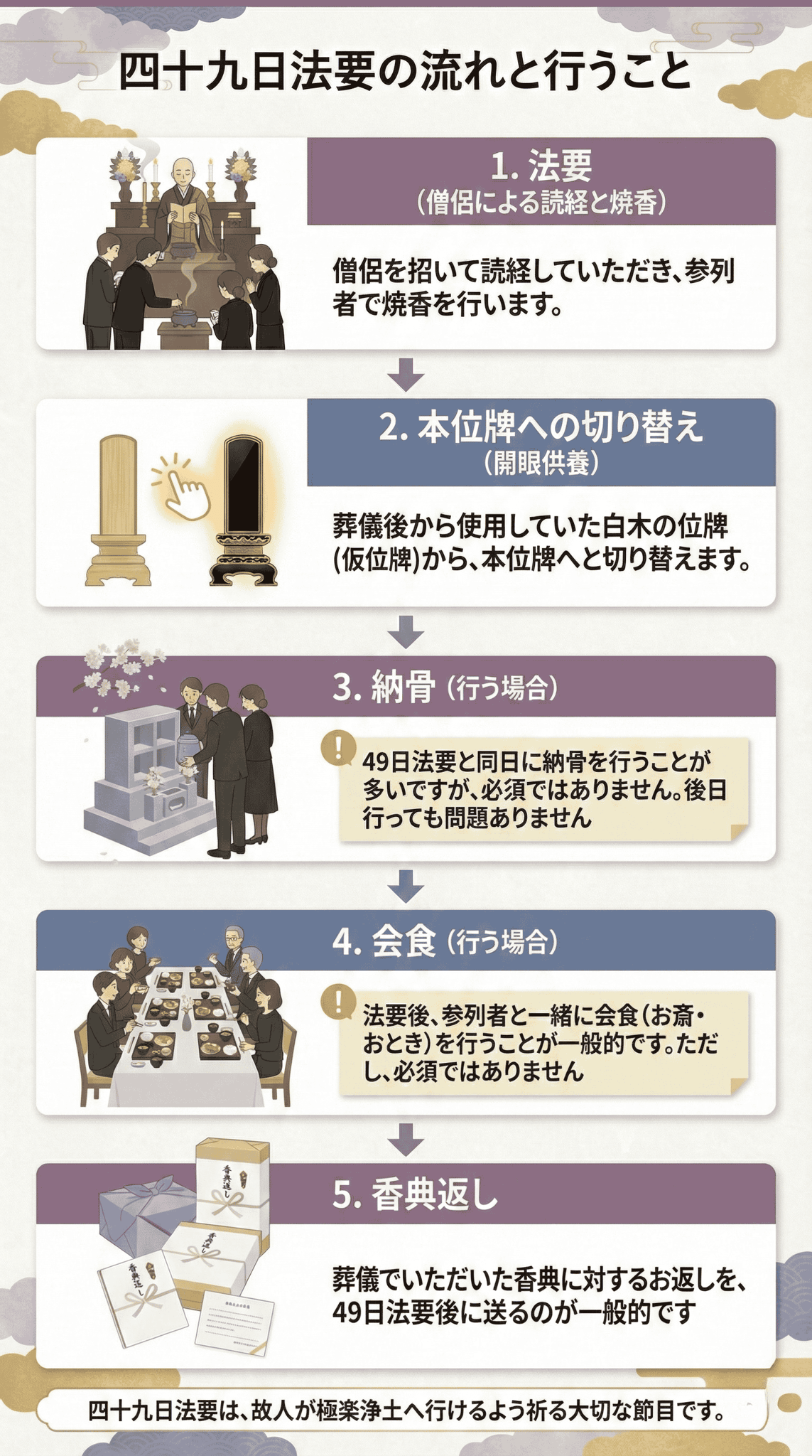 活動歴および当時の関連ビジュアル記録