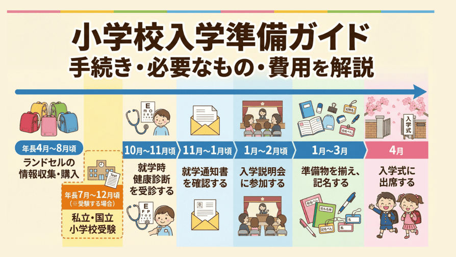 小学校入学準備ガイド- 手続き・必要なもの・費用を解説