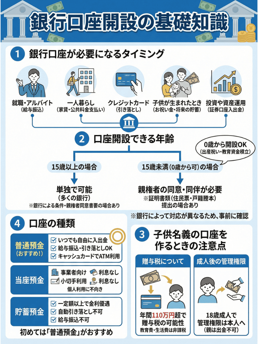 銀行口座開設の完全ガイドー必要書類・審査・キャンペーンまで解説 | 手続きプランナー