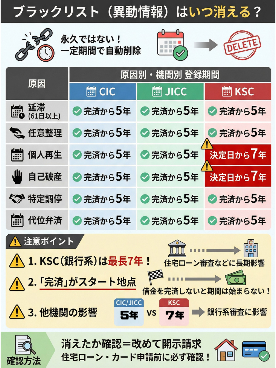 ブラック リスト 確認