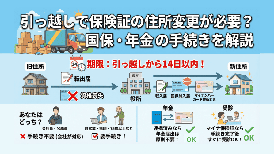 引っ越しで保険証の住所変更が必要？国保・年金の手続きを解説