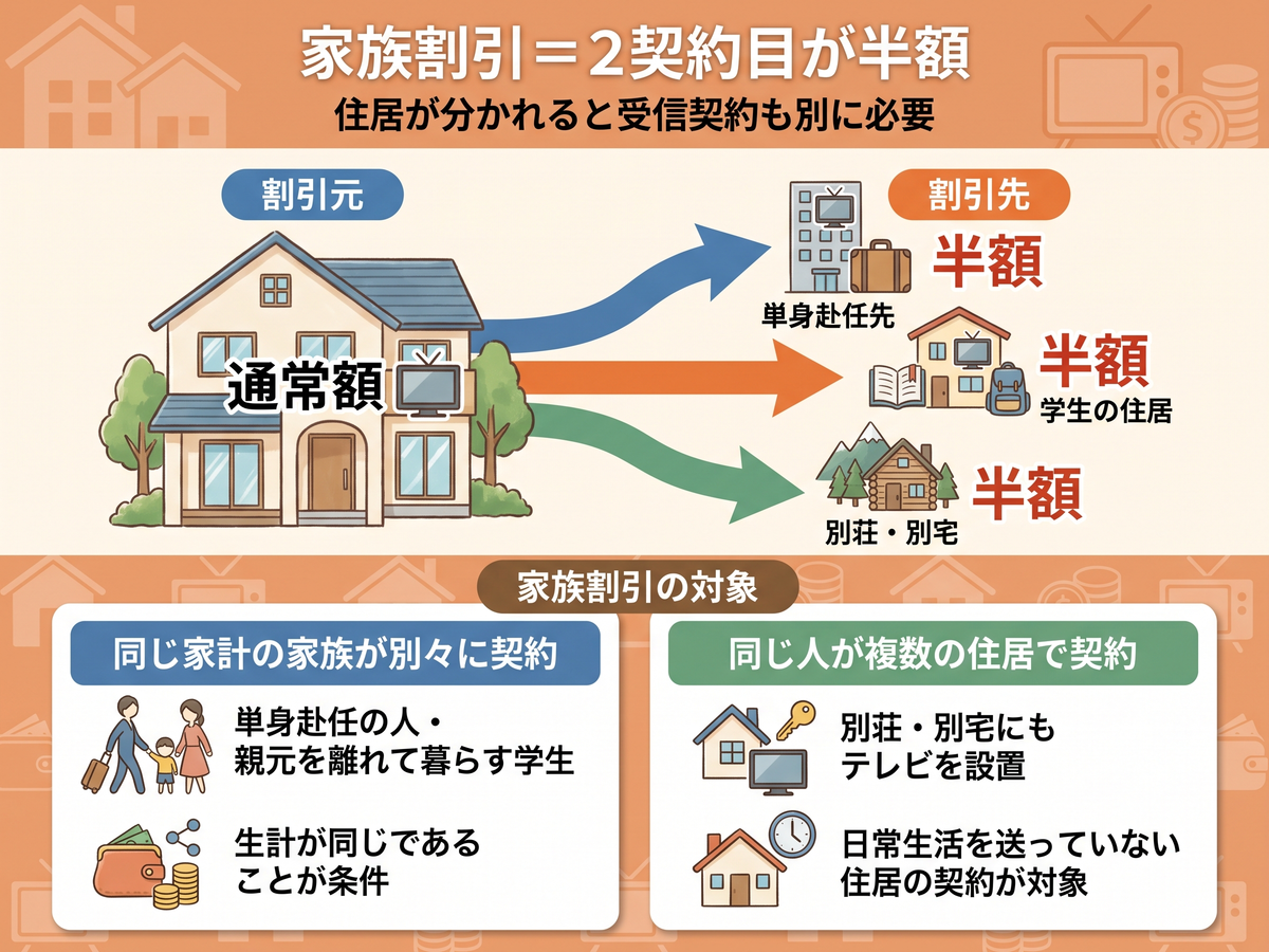 nhk 単身 赴任