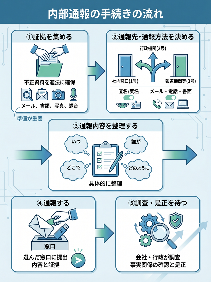 生活保護の不正受給通報ガイド｜匿名性・身バレ対策と役所の調査基準