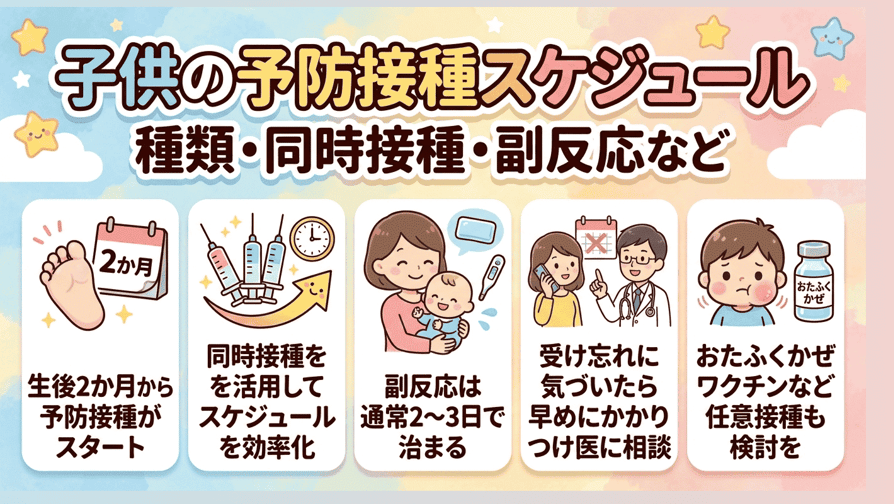 子供の予防接種スケジュール - 種類・同時接種・副反応など