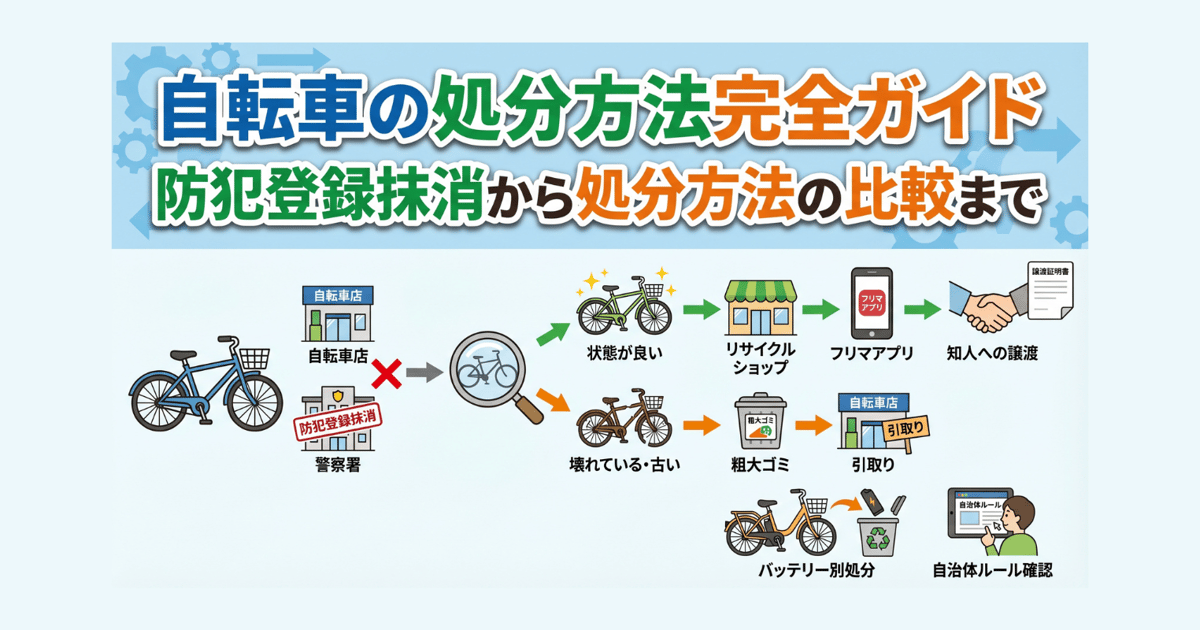 自転車の処分方法完全ガイド - 防犯登録抹消から処分方法の比較まで