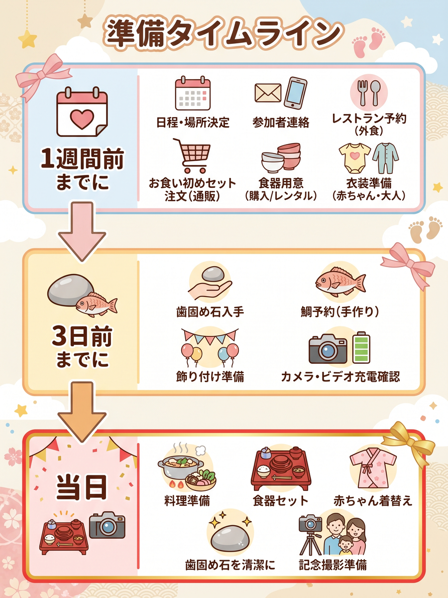 お 食い初め 順番