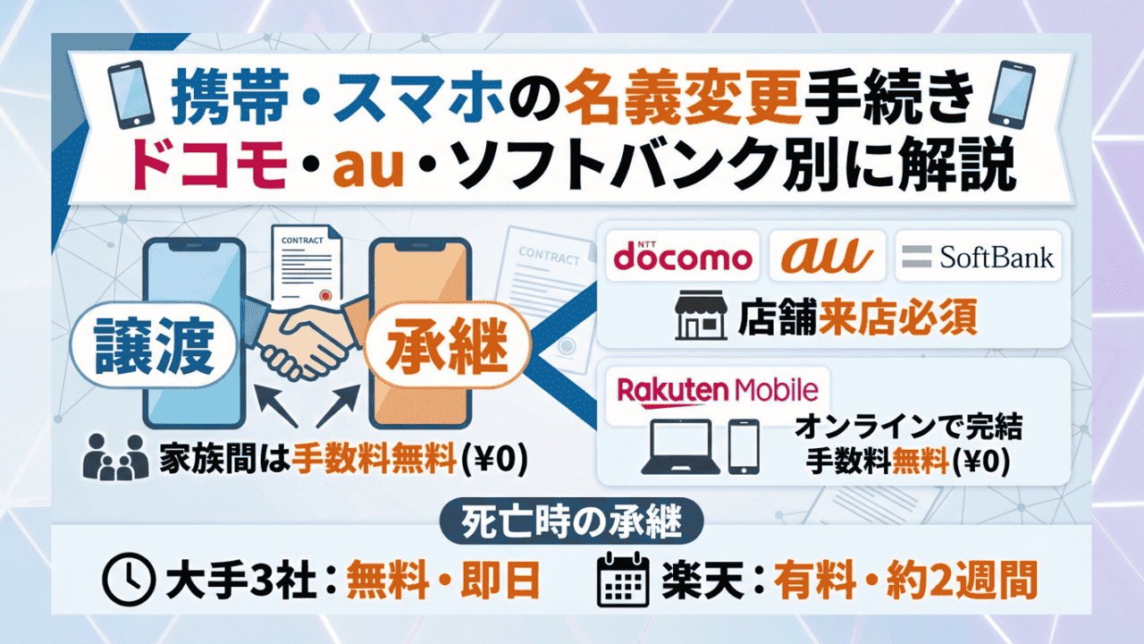 携帯・スマホの名義変更手続きードコモ・au・ソフトバンク別に解説