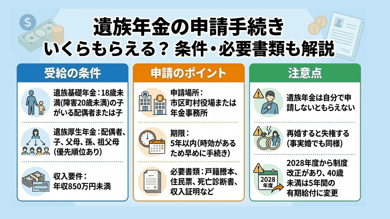 遺族年金の申請手続き - いくらもらえる？条件・必要書類も解説