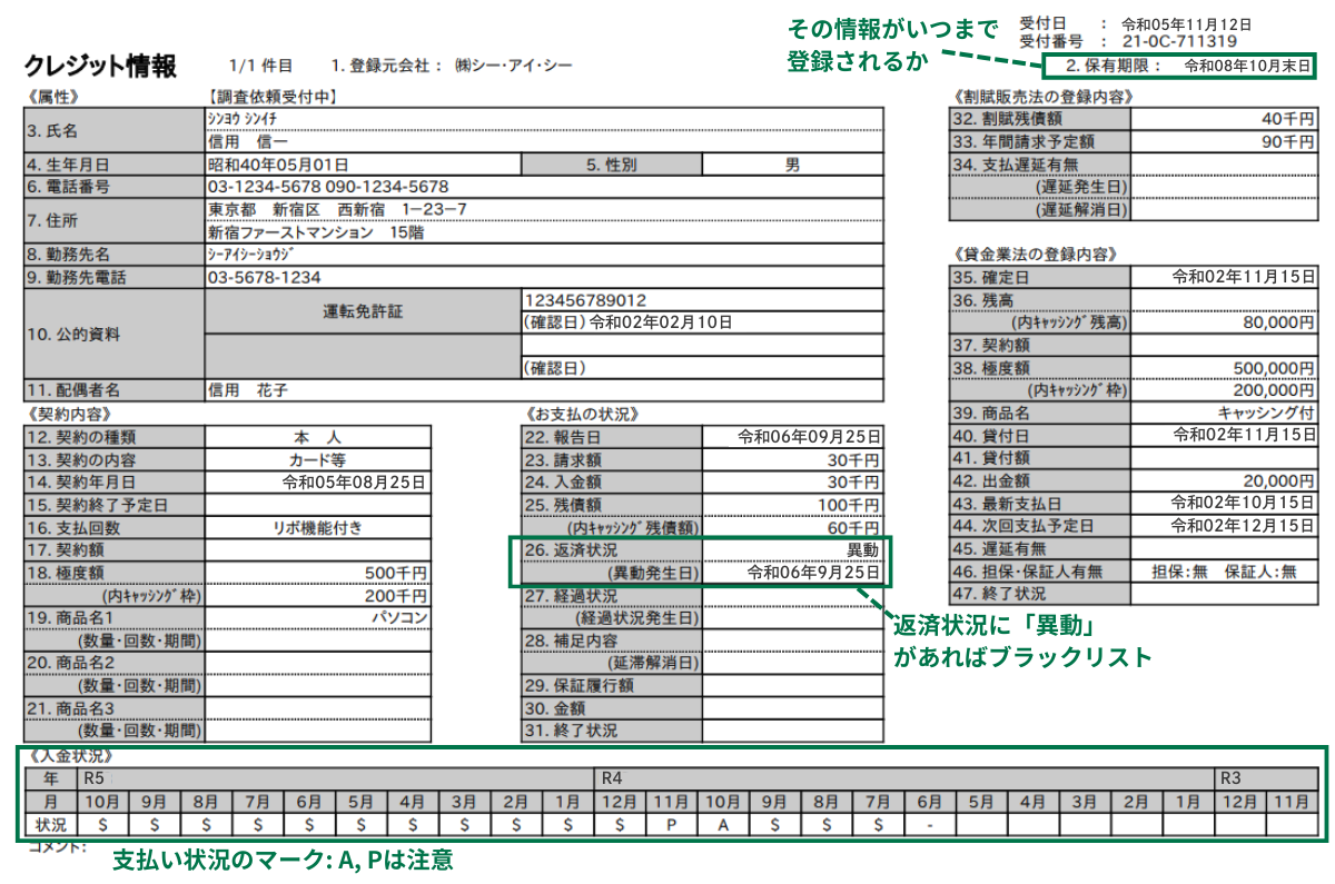 ブラック リスト 確認