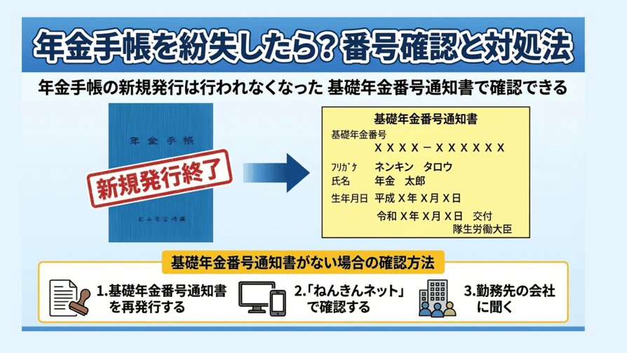 年金手帳を紛失したら？番号確認と対処法