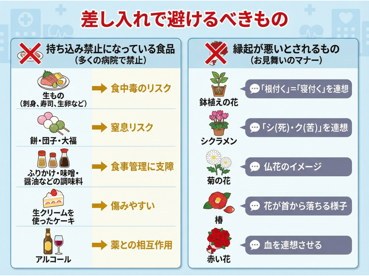 入院の差し入れおすすめガイド - 嬉しい物と避けるべき物 | 手続き 